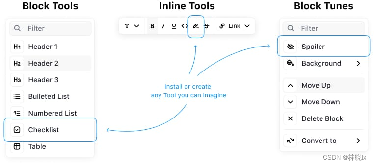开源好用的所见即所得(WYSIWYG)编辑器：Editor.js